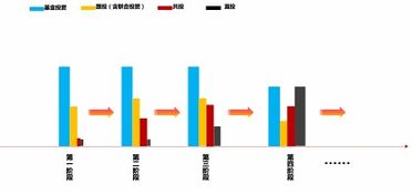 私募股權投資中的基金投資與跟投（上） 受托管理股權投資基金