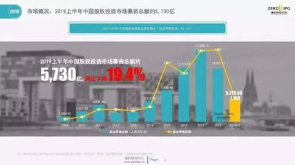 政府引導基金“大動刀” 清理25只子基金，收回承諾出資140億