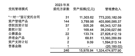 萬(wàn)億級(jí)資產(chǎn)舵手更迭 黃本堯上任兩月“火速”離任，黃明臨危受命挑起大梁