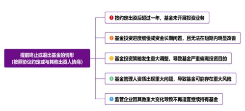 圖解上海市國(guó)資委系統(tǒng)監(jiān)管企業(yè)私募股權(quán)投資基金業(yè)務(wù)操作規(guī)范——受托管理篇