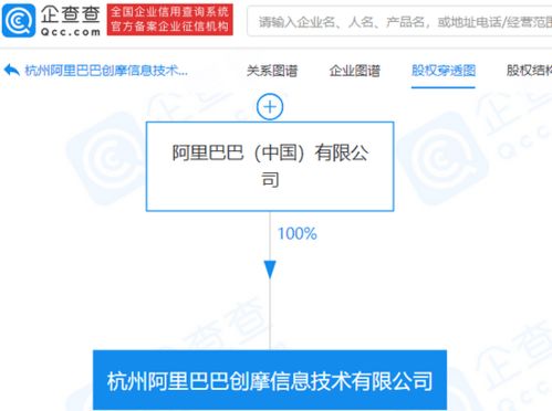 阿里巴巴成立創(chuàng)摩信息技術(shù)公司，拓展技術(shù)服務(wù)新領(lǐng)域